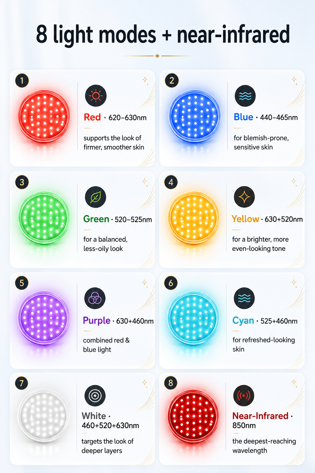 How to use