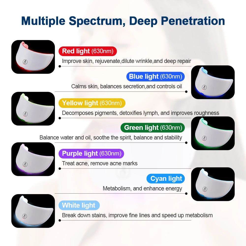 LED light therapy mask for face or neck – view 7