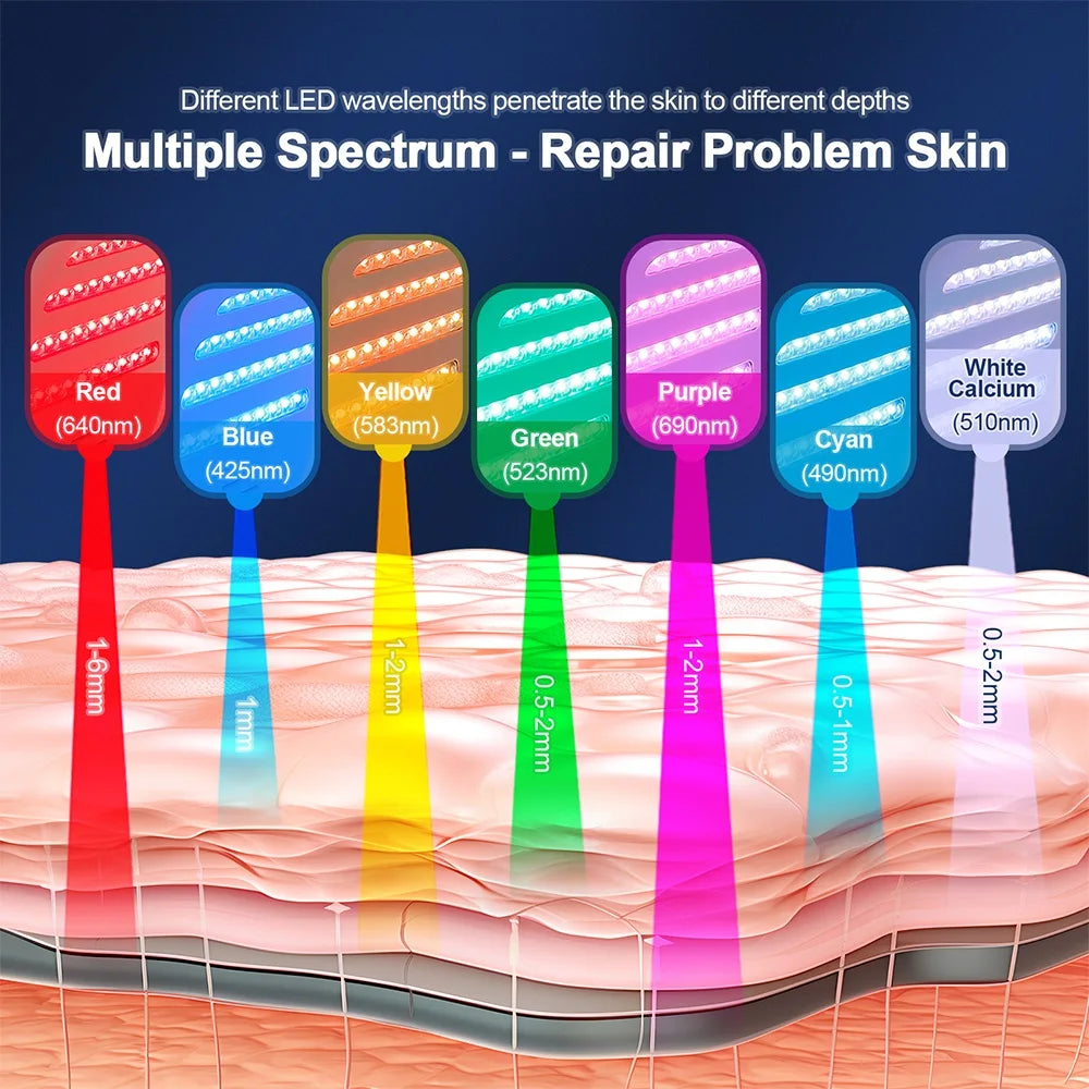 LED photon face mask with 7 light colours – view 3