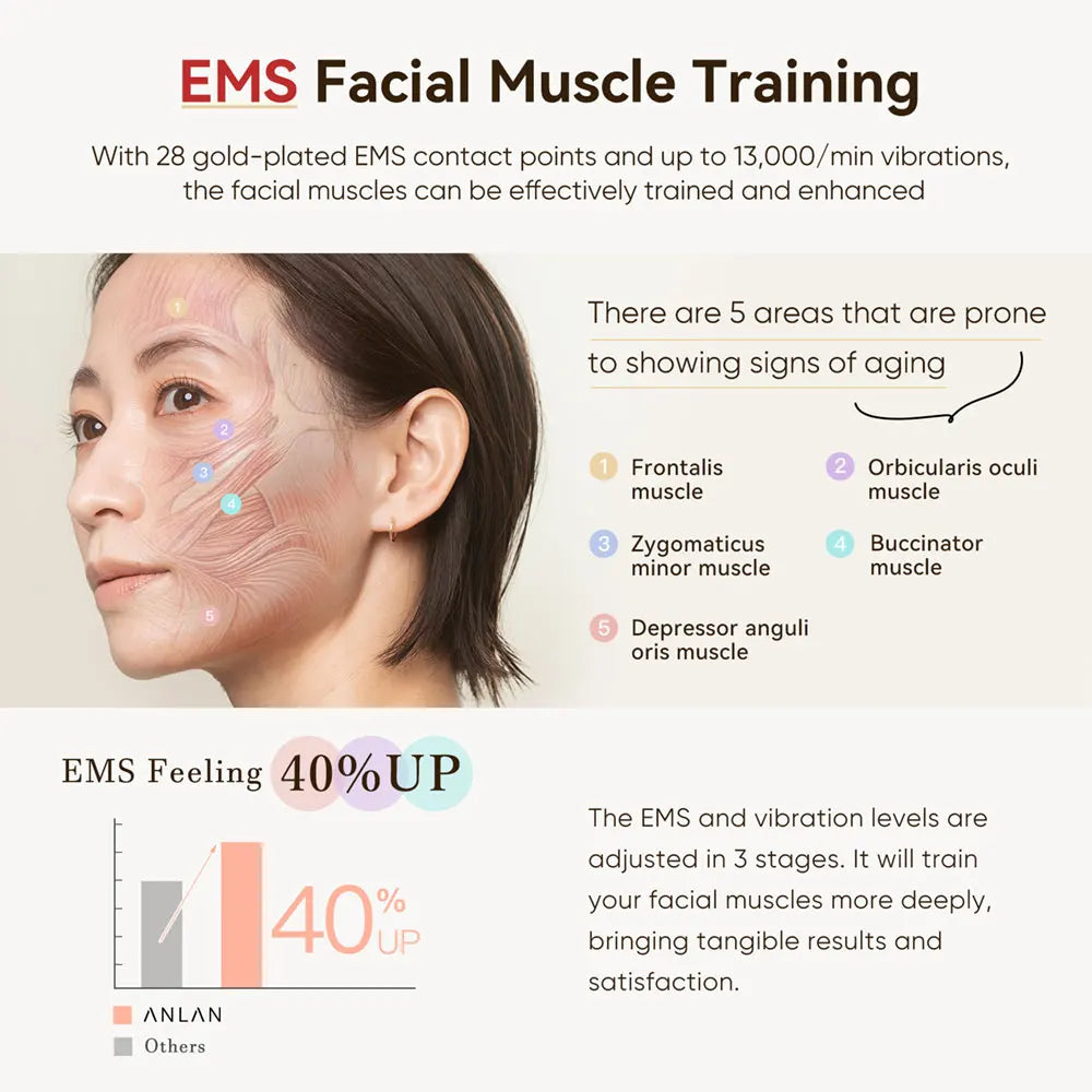 Multi-polar RF facial device with EMS and LED – view 3