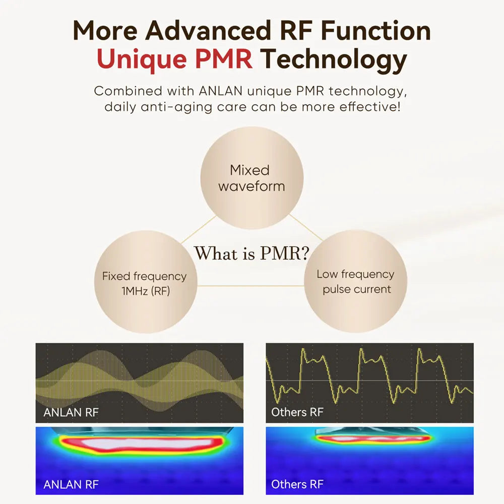 Multi-polar RF facial device with EMS and LED – view 4