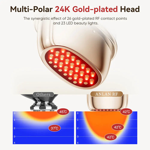 Multi-Polar RF Beauty Device — EMS Facial Lifting