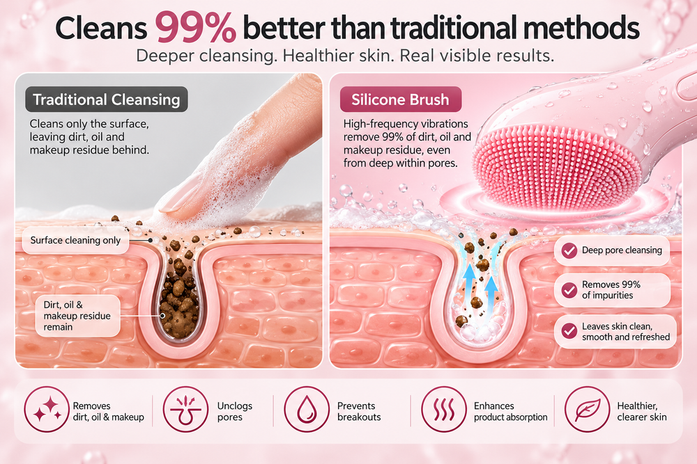 Sonic Facial Cleansing Brush